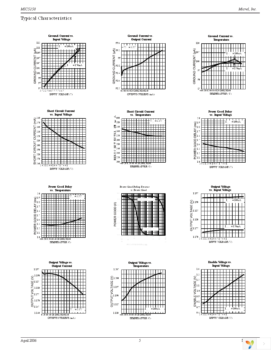 MIC5258-1.2YM5 TR Page 5